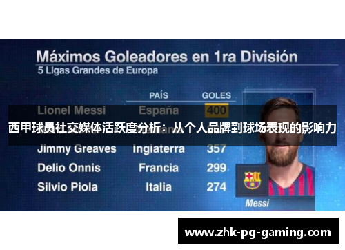 西甲球员社交媒体活跃度分析:从个人品牌到球场表现的影响力 西甲球员社交媒体活跃度分析:从个人品牌到球场表现的影响力