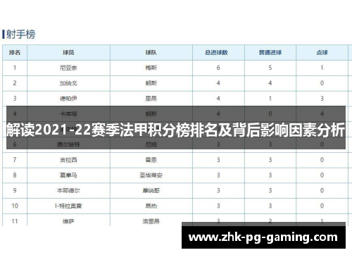 解读2021-22赛季法甲积分榜排名及背后影响因素分析 解读2021-22赛季法甲积分榜排名及背后影响因素分析