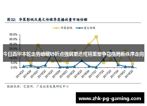 今日西甲本轮走势暗藏转折点强弱更迭或将重塑争冠格局新秩序走向 今日西甲本轮走势暗藏转折点强弱更迭或将重塑争冠格局新秩序走向
