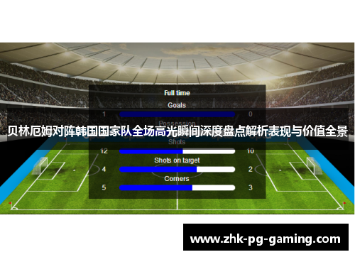 贝林厄姆对阵韩国国家队全场高光瞬间深度盘点解析表现与价值全景 贝林厄姆对阵韩国国家队全场高光瞬间深度盘点解析表现与价值全景