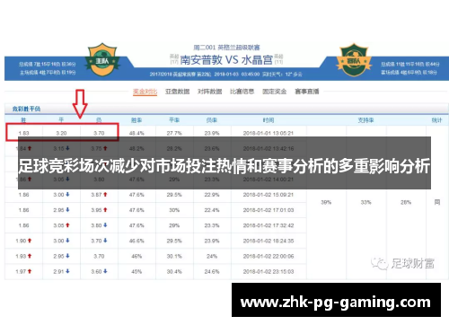 足球竞彩场次减少对市场投注热情和赛事分析的多重影响分析 足球竞彩场次减少对市场投注热情和赛事分析的多重影响分析