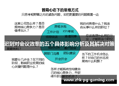 迟到对会议效率的五个具体影响分析及其解决对策 迟到对会议效率的五个具体影响分析及其解决对策