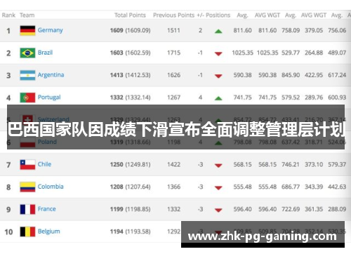 巴西国家队因成绩下滑宣布全面调整管理层计划